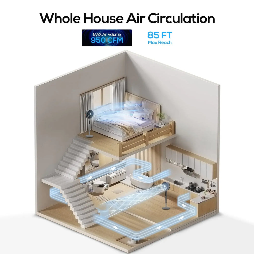 Sunspire Large Fan for Bedroom, 120° Oscillating Standing Fan, 85ft Air Circulator With Remote, DC Motor Quiet Floor Fans, Adjustable Height, 12 Speeds, 5 Modes, 12H Timer